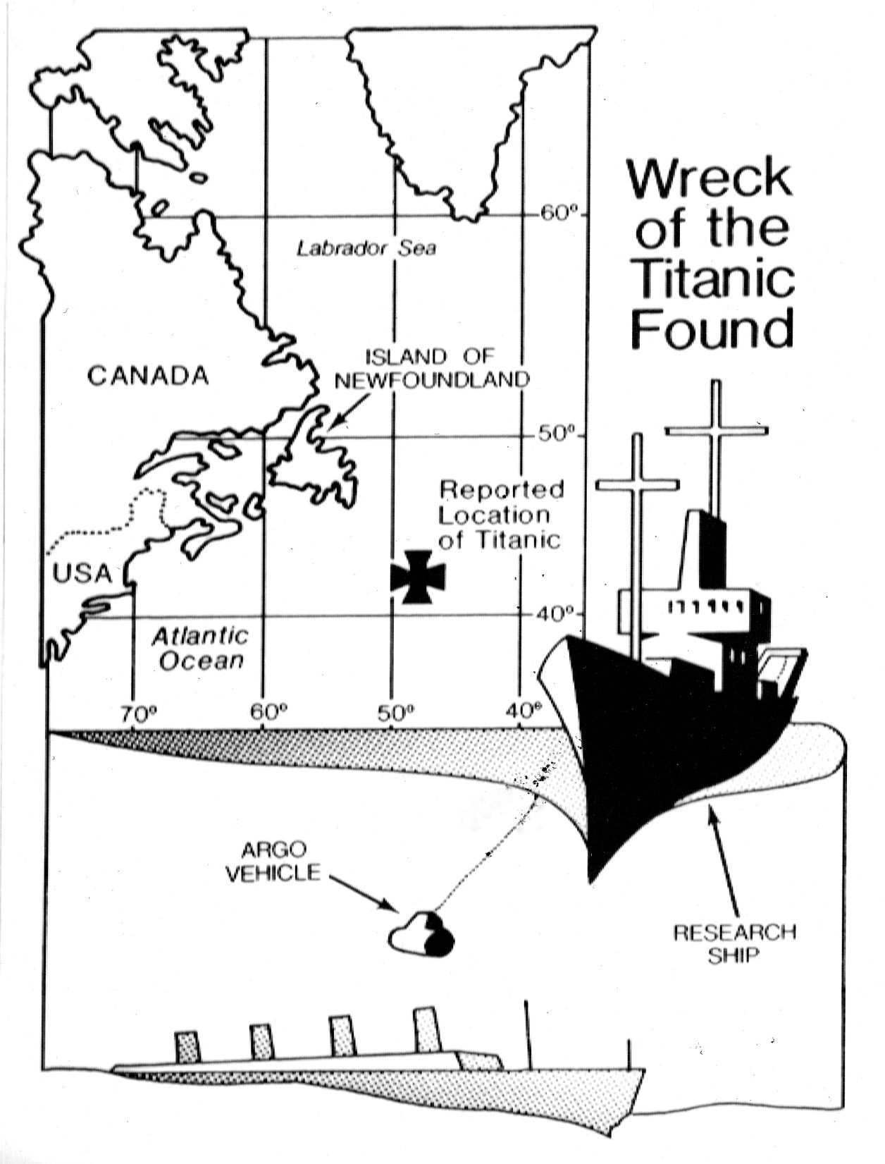 1985: Titanic